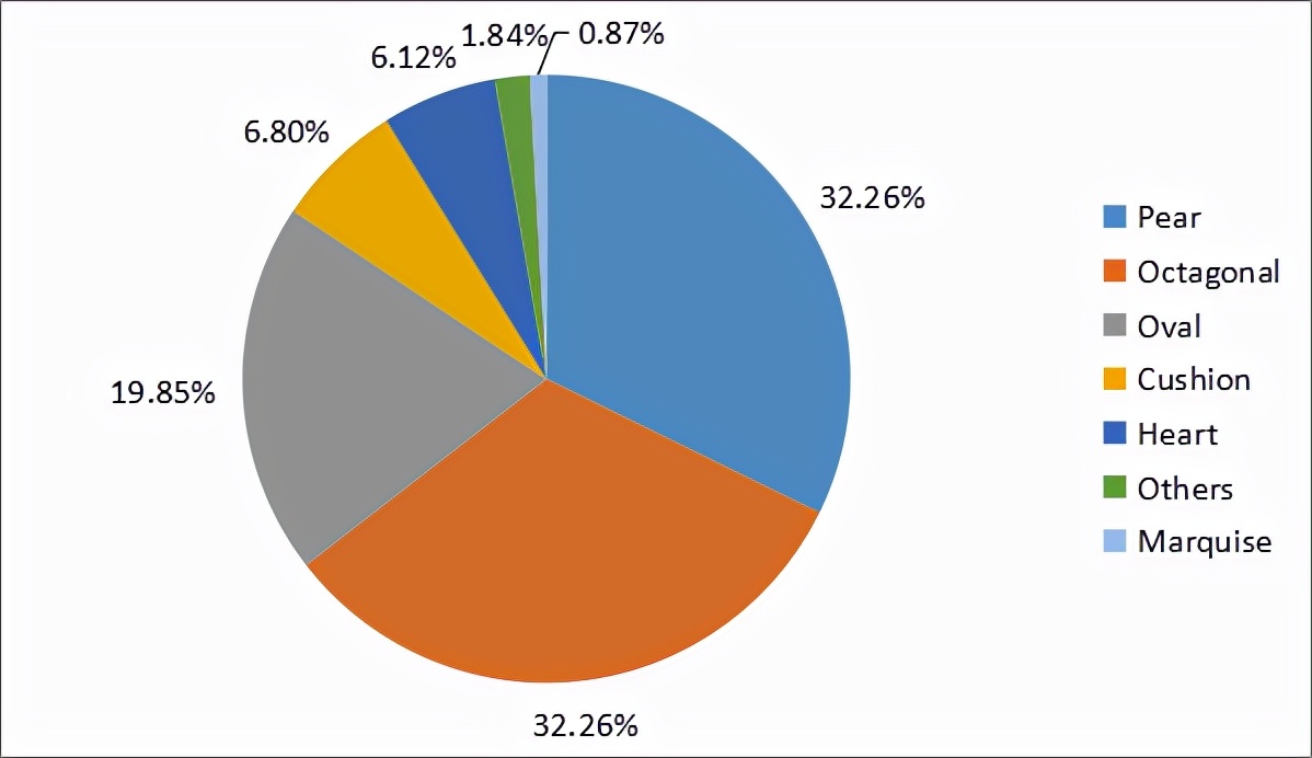 怎么买真正的海蓝宝石,海蓝宝石怎么买