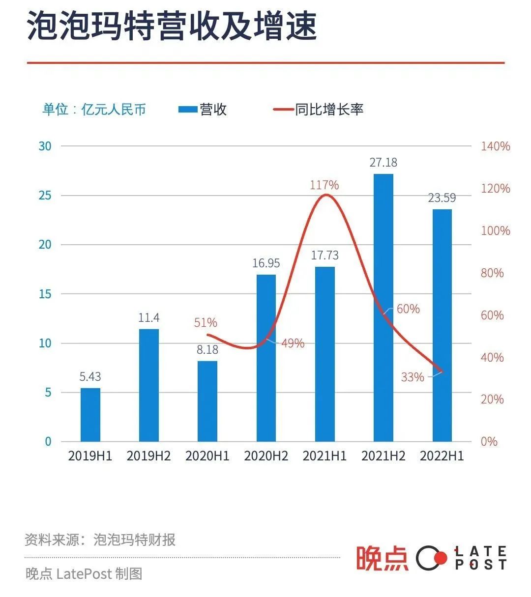 泡泡玛特王宁：应对新环境，只吃7分饱丨新新访谈