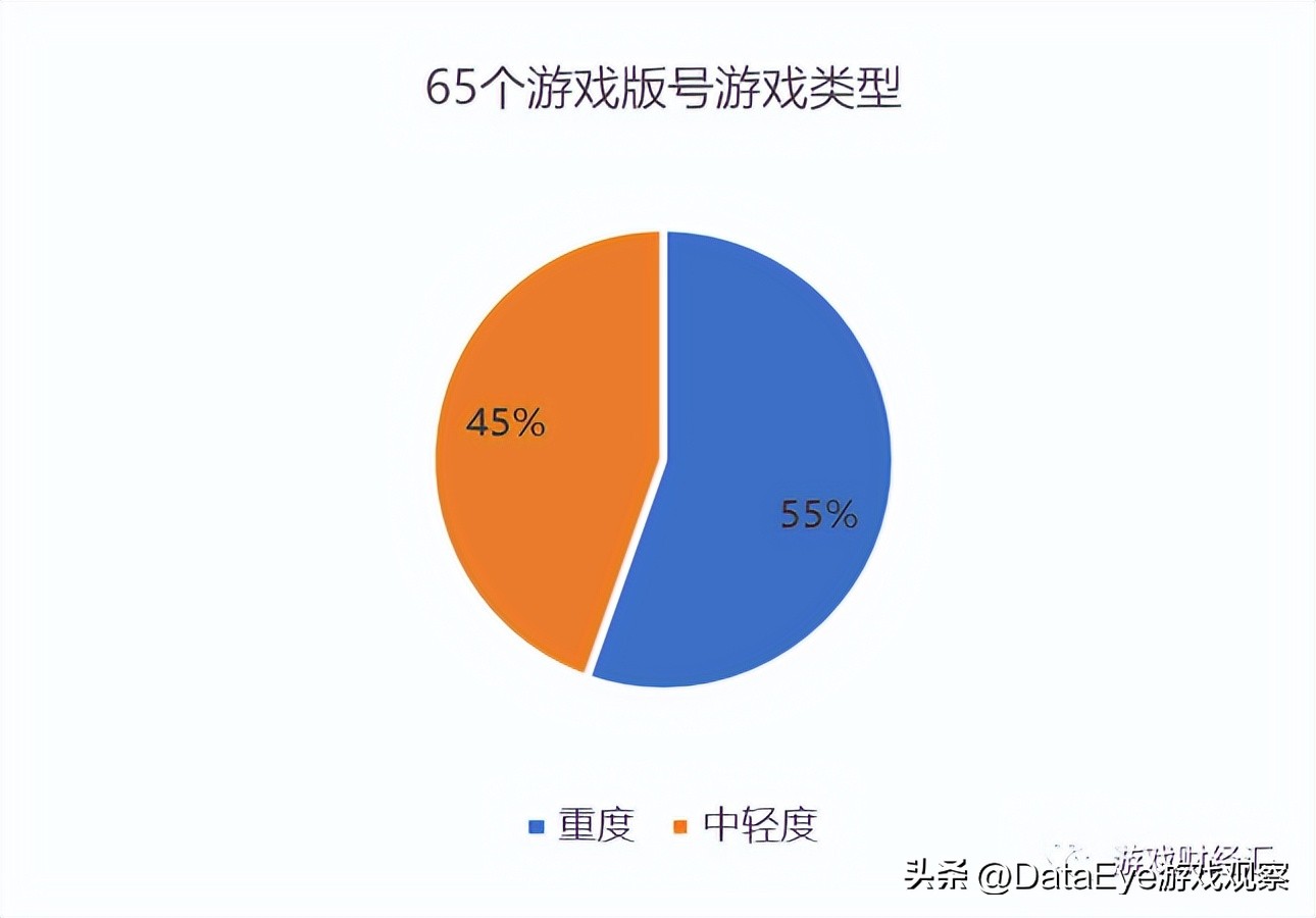 游戏股2022下半年趋势如何,游戏股票三七互娱最新分析