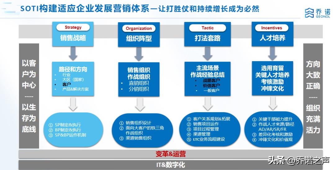 大客户经营训战【一营/将军营】开营记