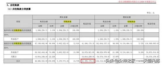 对于应收账款怎么处理,国外学者对于应收账款的看法