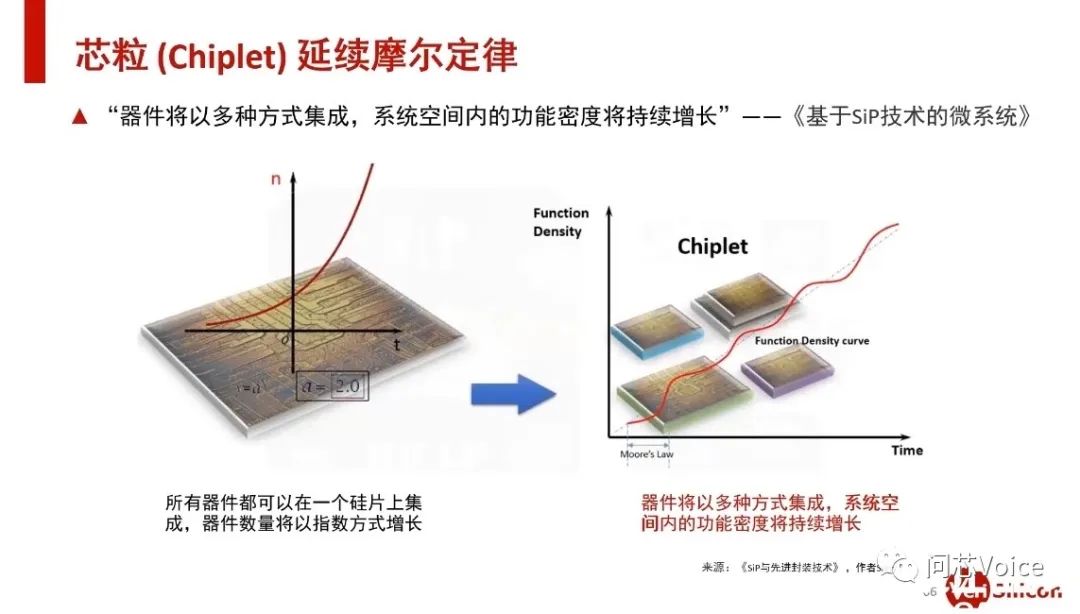 芯原股份和台积电,台积电1.5nm芯片预计面世