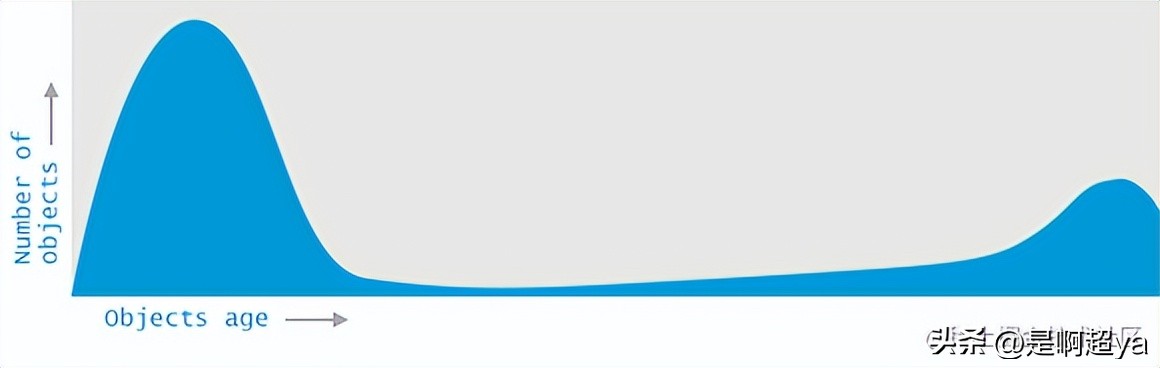 gc垃圾回收算法与原理,gc垃圾回收器的机制和原理