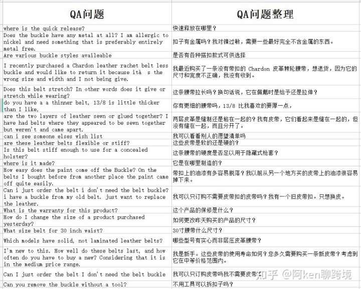 亚马逊类目选品方法,亚马逊如何寻找小类目产品