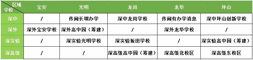 教育集团化办学成为趋势,深圳沙井新增4所集团学校