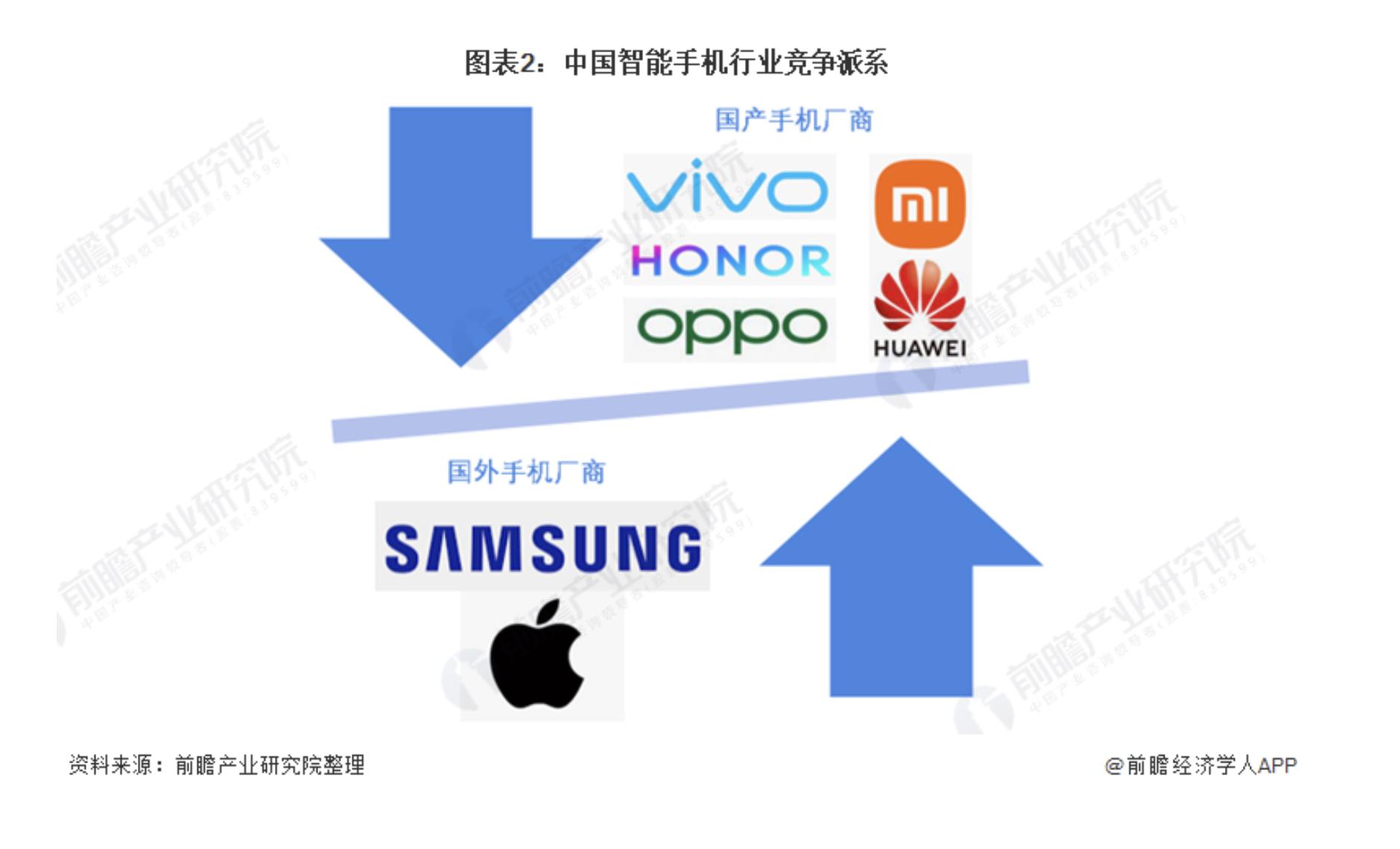 2023年5g手机销量排名前十名,5月5g手机销量排行榜