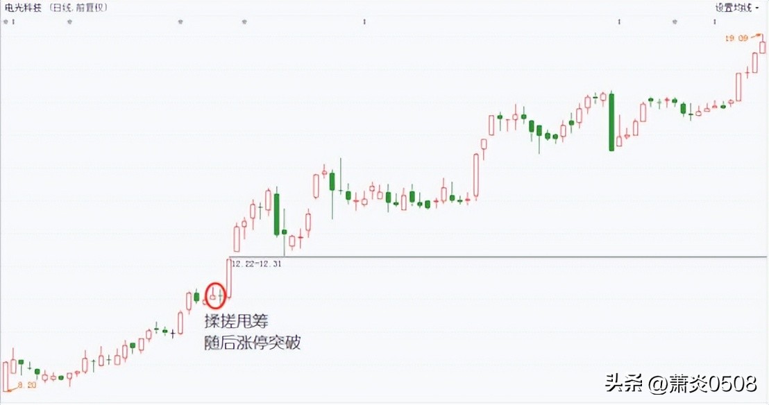 主升浪中的揉搓线,主升浪揉搓线选股指标