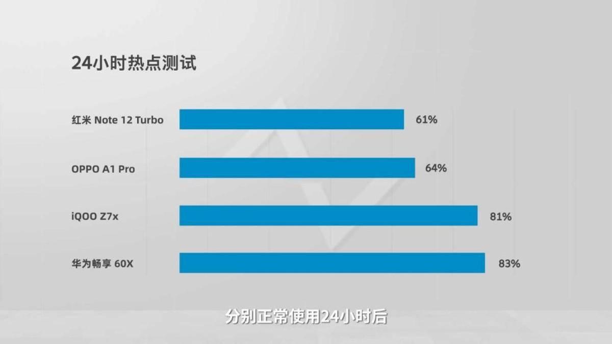 华米ov的四部旗舰对比,华米ov旗舰手机怎么选