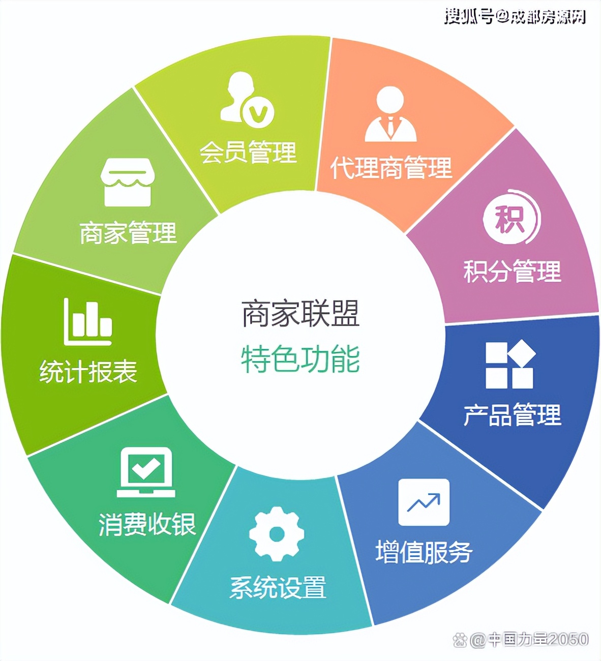 抖音店铺怎么开通免费流量功能,抖音店铺怎么开通免费流量