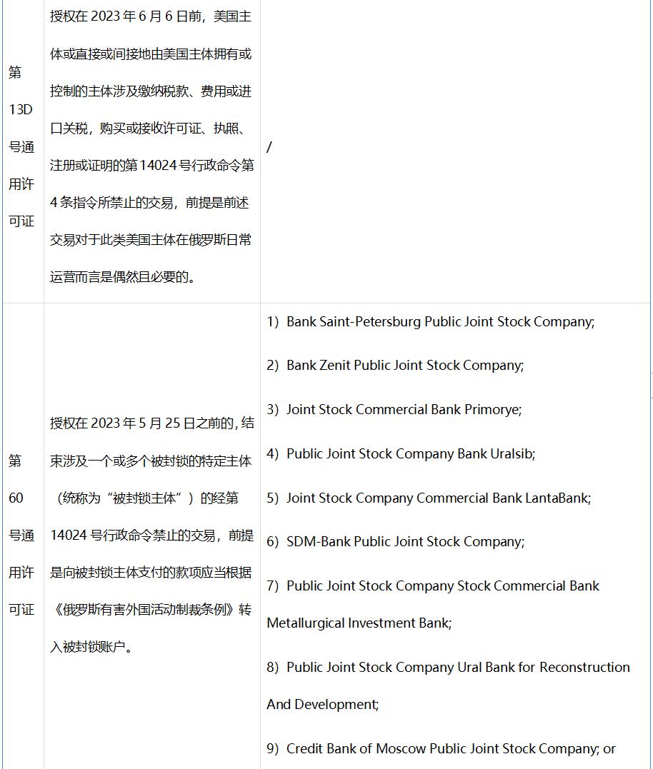 大环境背景下,涉俄企业的风险分析及合规应对