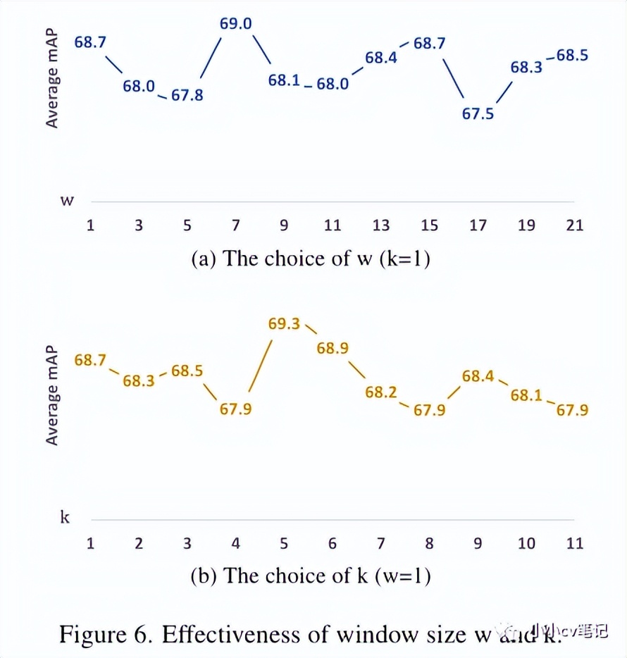 cvpr2023结果,cvpr2023截稿时间