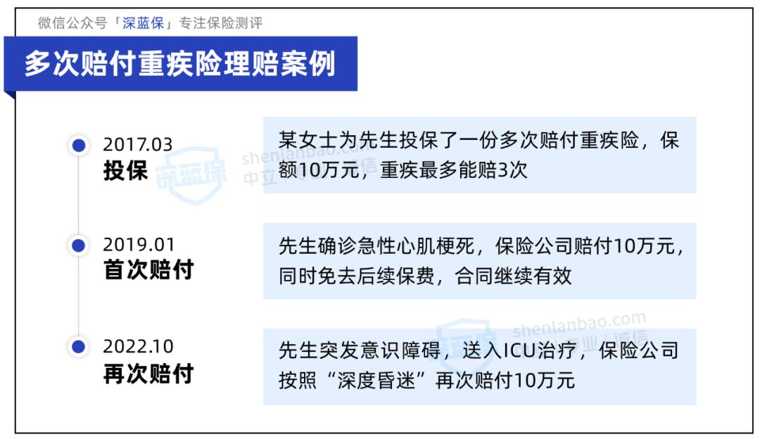7大保险公司少儿重疾评测,十大正规保险公司重疾险
