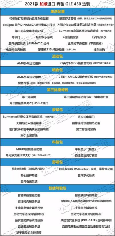 天津港奔驰gle450平行进口车报价,平行进口奔驰gle450值得购买吗