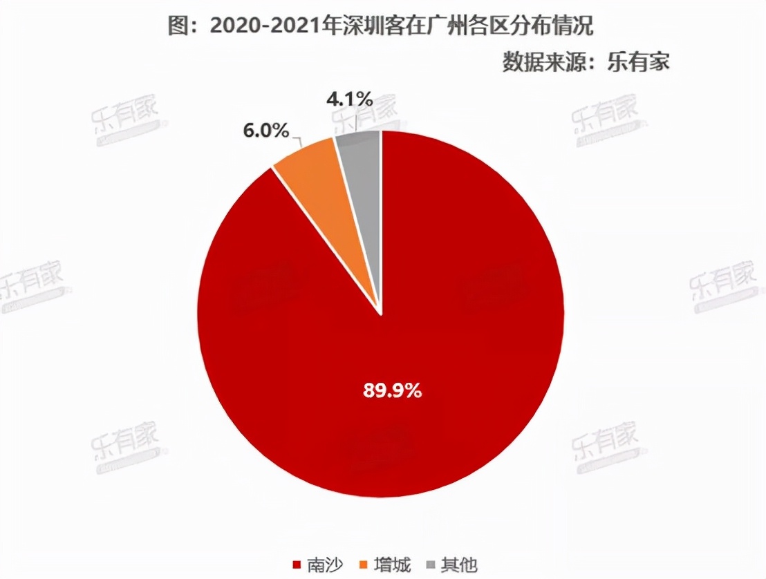2021年深圳客更爱买这些城市！中山深圳客占比持续提升