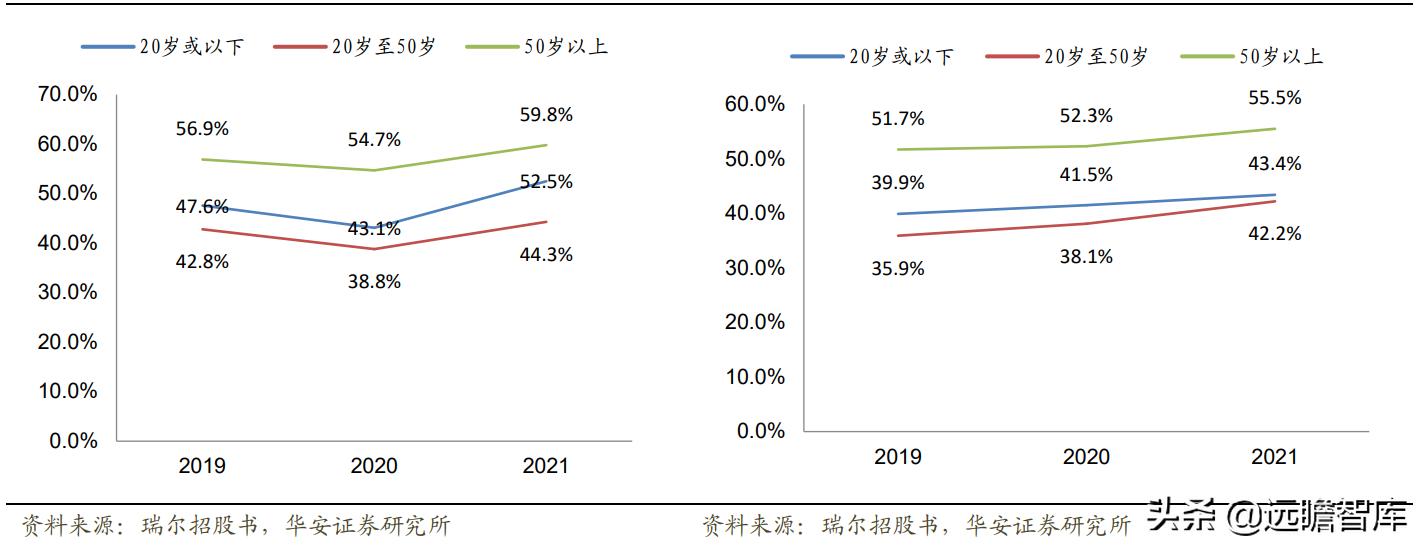 瑞尔口腔医疗连锁机构 (瑞尔牙科集团)