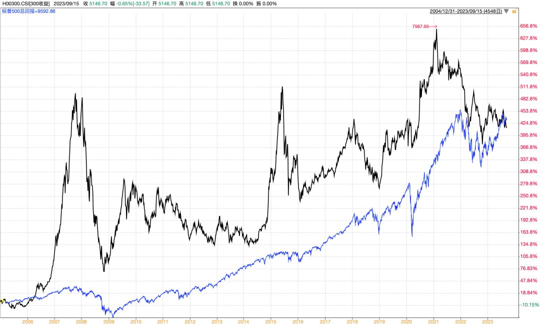 a股涨超过10%,a股10万能买美股吗
