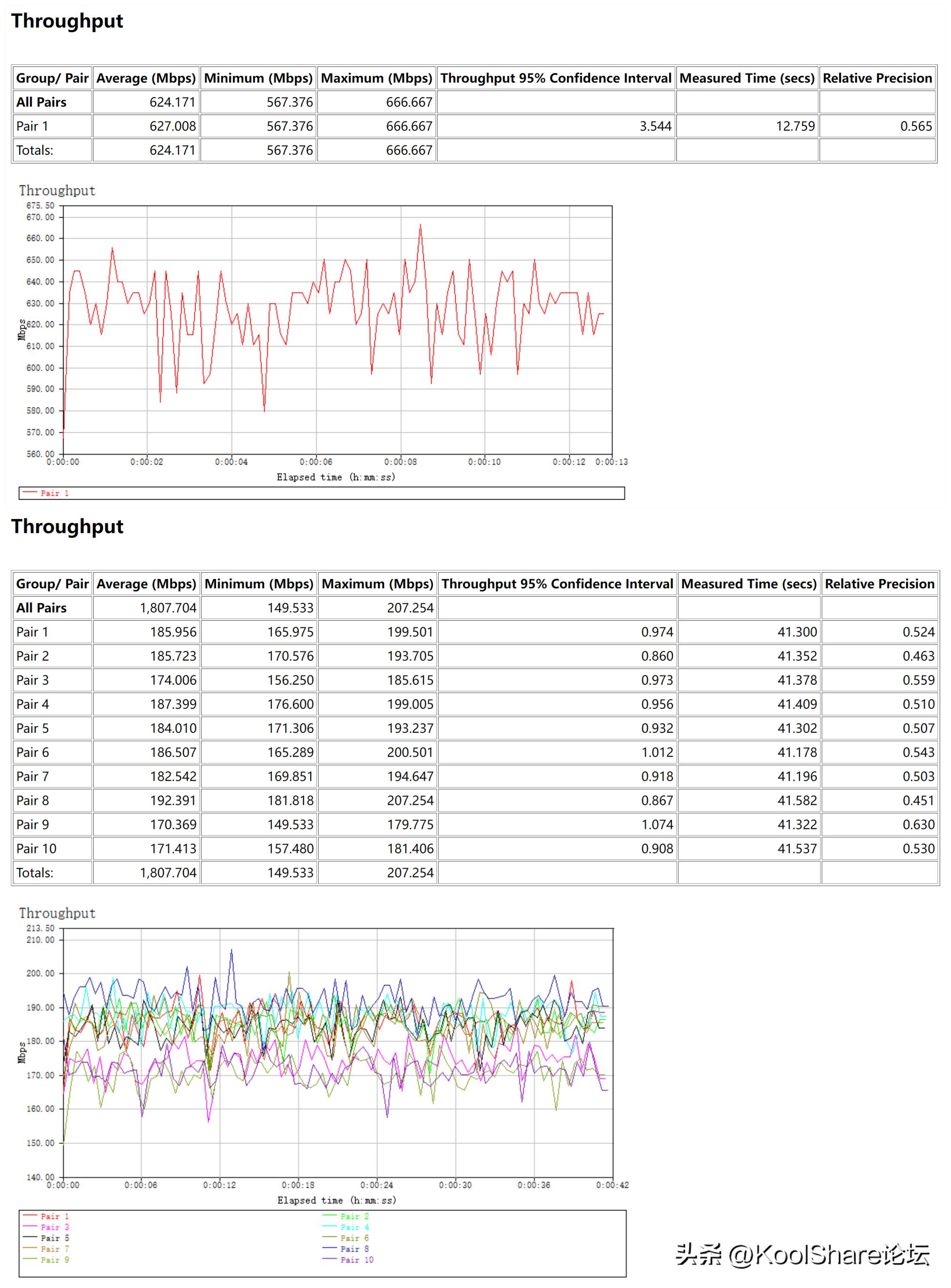 rog新款路由器2022,rog上代旗舰主机评测