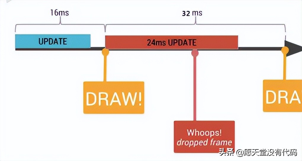 友盟+u-apm：卡顿分析及优化卡顿的工具
