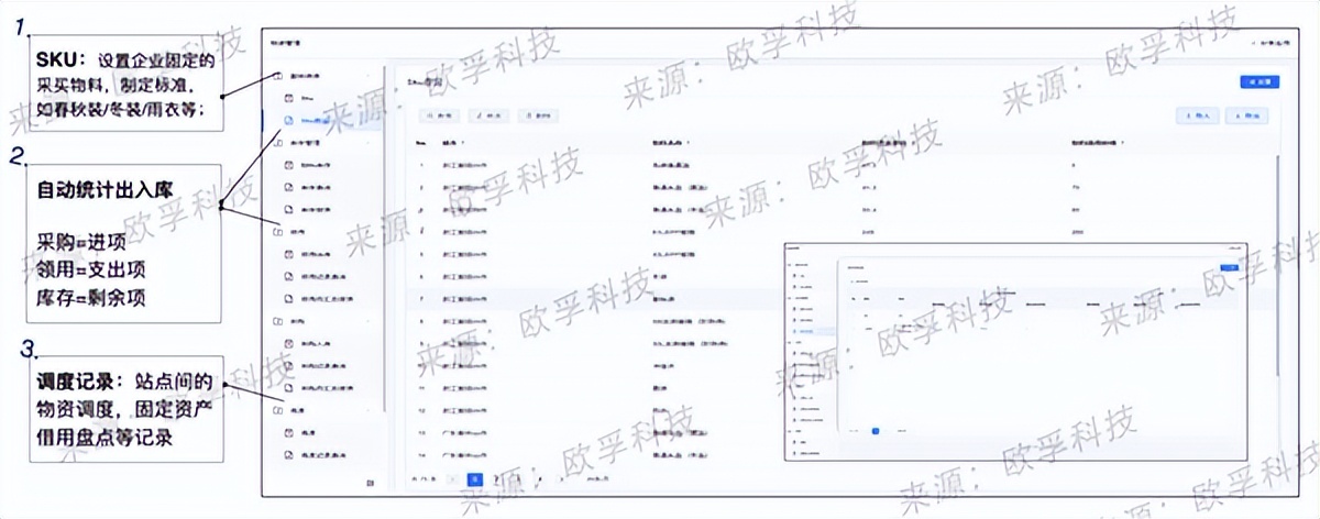欧孚科技主要做什么的,欧孚科技