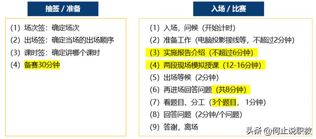 教学能力大赛答辩流程,教学能力大赛国赛汇报