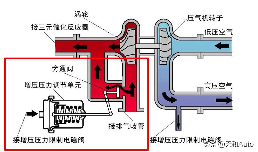 宝马bmw介绍车原视频,bmw巴伐利亚发动机制造集团