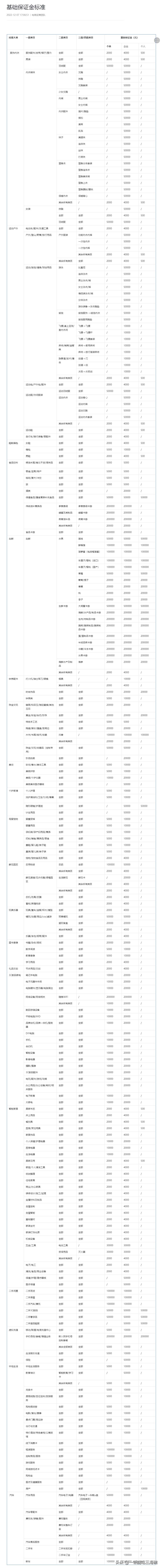 抖店保证金太高能下调吗,抖店保证金上涨要补齐才能提现吗