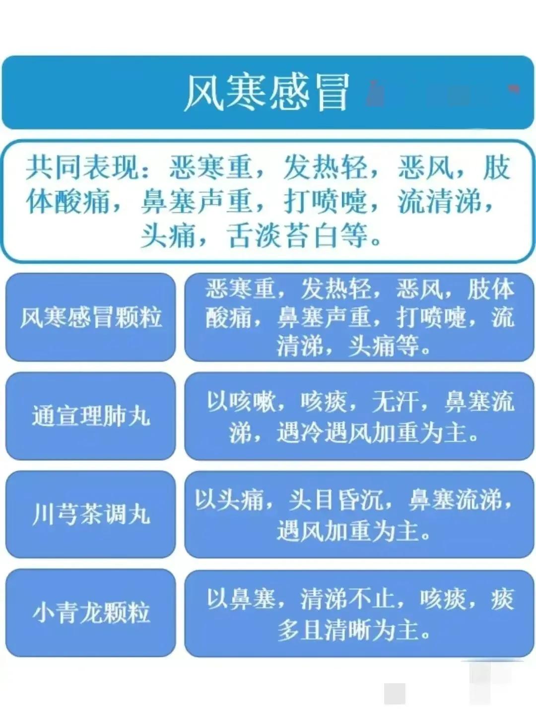 比较全面的中医治感冒图表