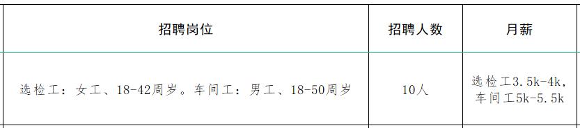 速来！！100+家企业1000+人才需求！罗庄区大批人才岗位来袭！