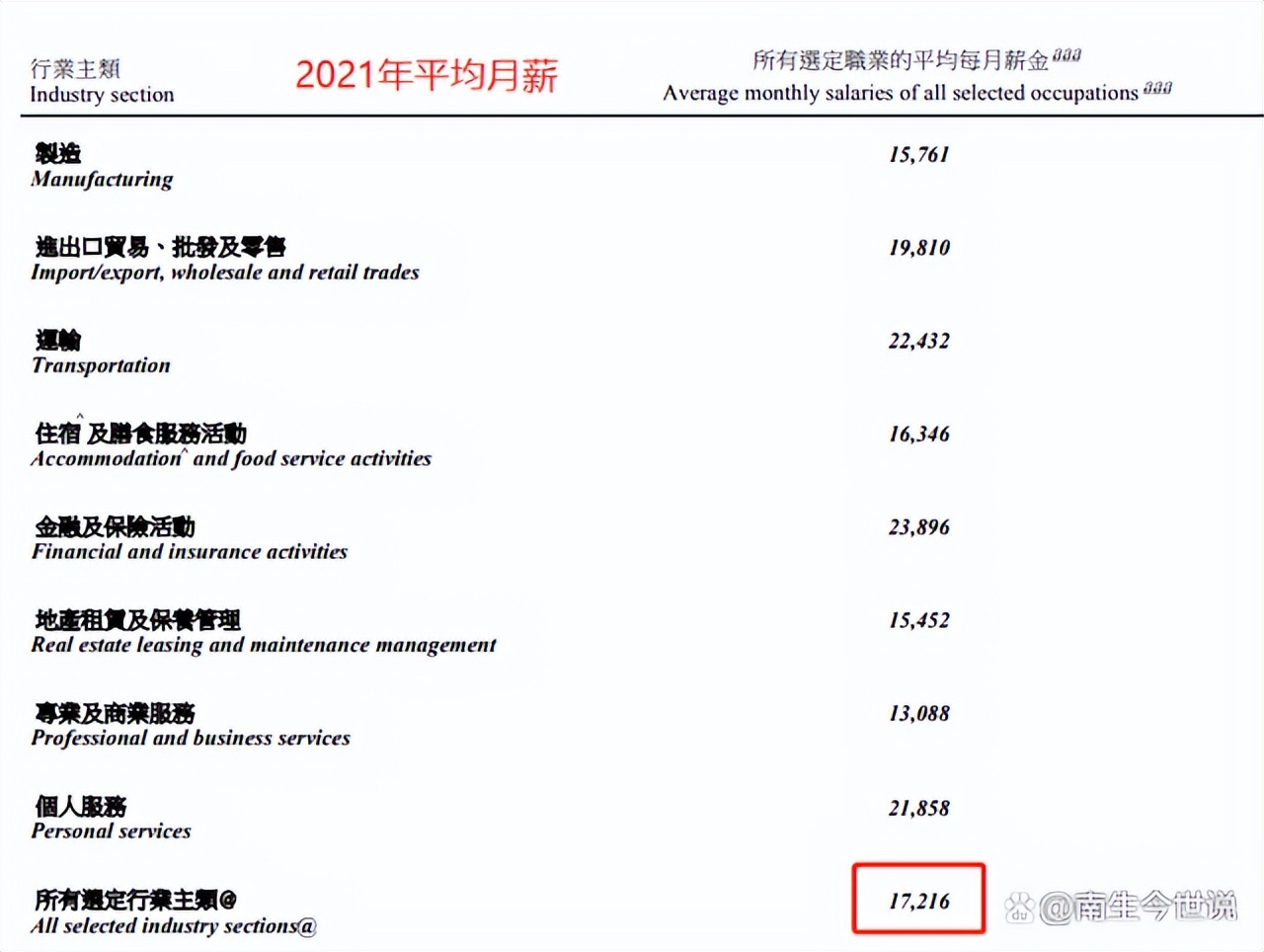 5国（地区）对比，中国油车族加油负担在世界排名处于什么位置