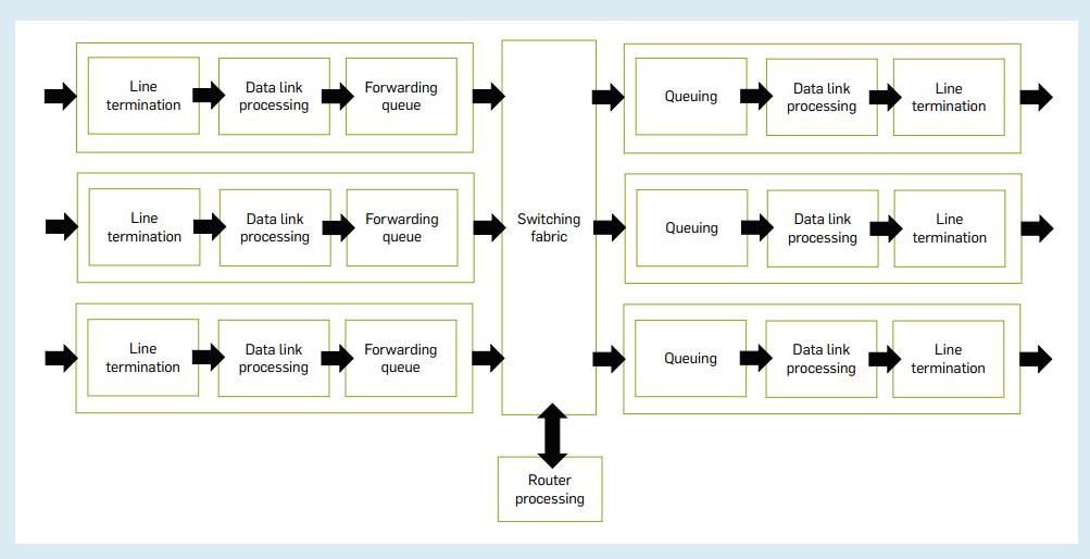 缓存穿透问题解决方案,缓存三大问题及解决方案