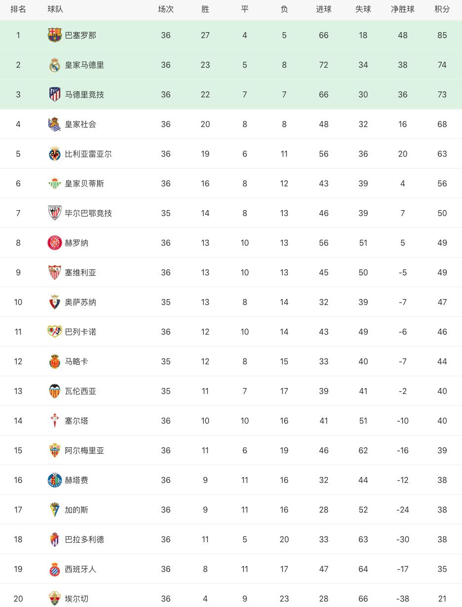 fifa23新闻姆巴佩转会阿森纳,阿森纳跟皇家马德里争夺姆巴佩