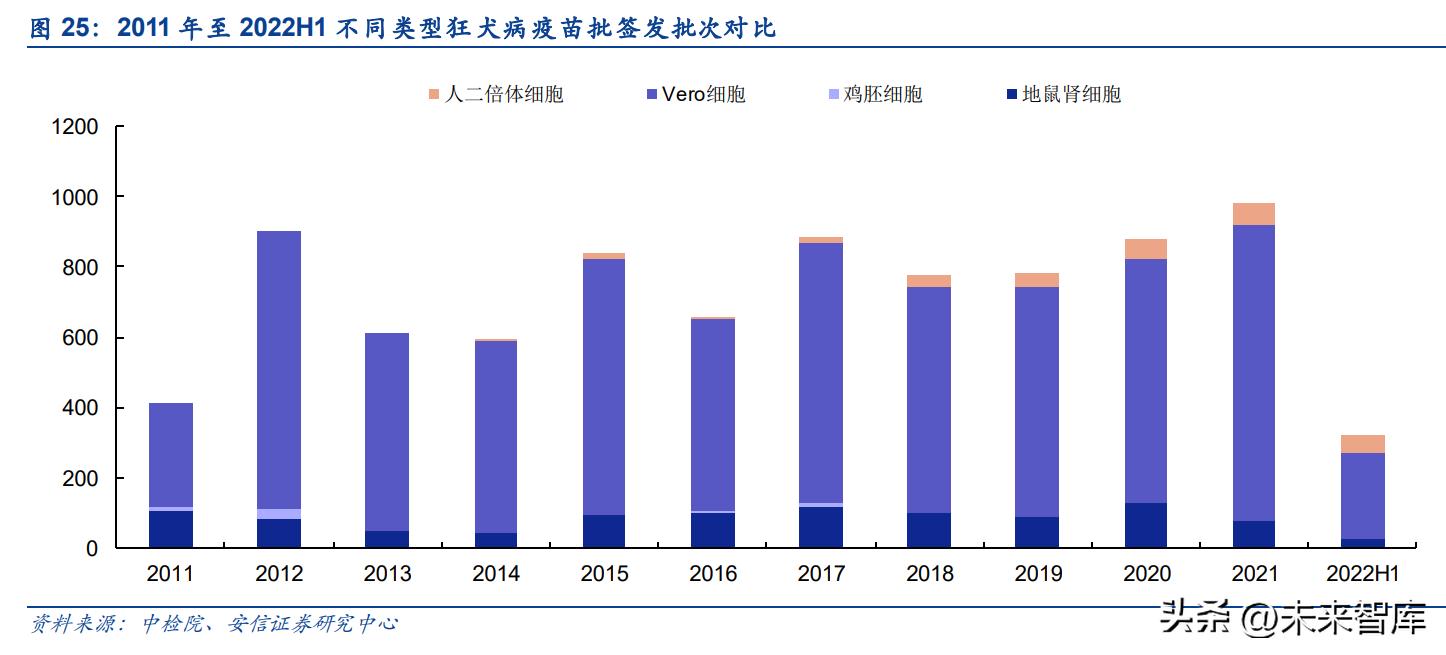 疫苗行业的现状及未来的发展,疫苗临床最新突破