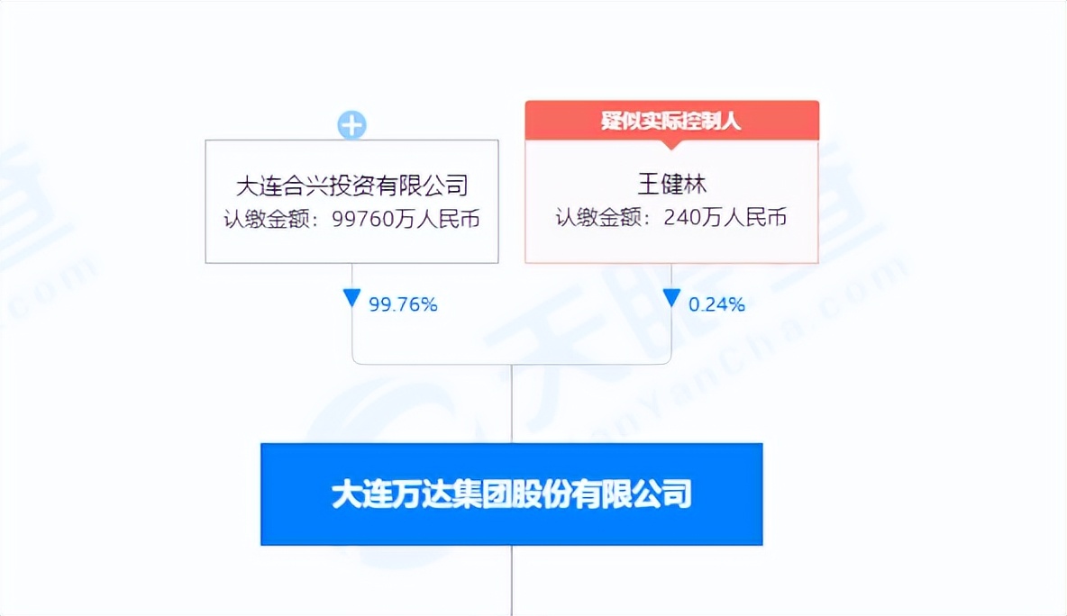 王思聪万达董事,王思聪万达酒店