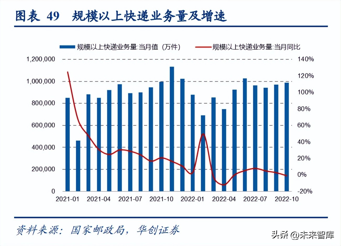 社服零售2023投资策略,商贸公司中长期战略规划