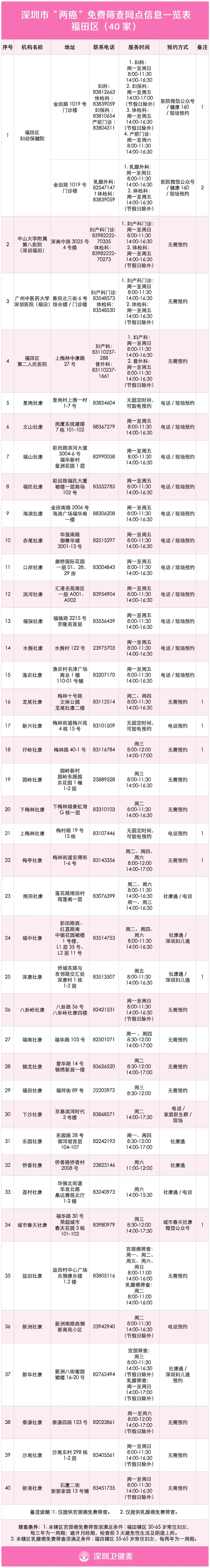 两癌检查能查出来宫颈癌吗,29岁宫颈癌筛查建议多久一次