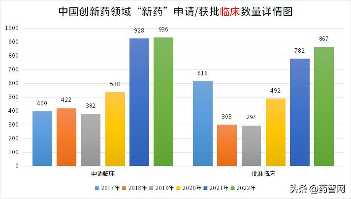 CXO赛道业绩分化明显,高速发展期过后谁能*局破**?