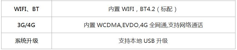 Mbox-3568A信息发布盒产品规格书_v1.0的参数详情介绍?|视美泰
