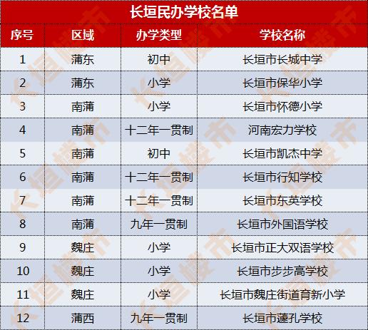 重磅官宣！长垣民转公来了，多个学校“民办转公办”