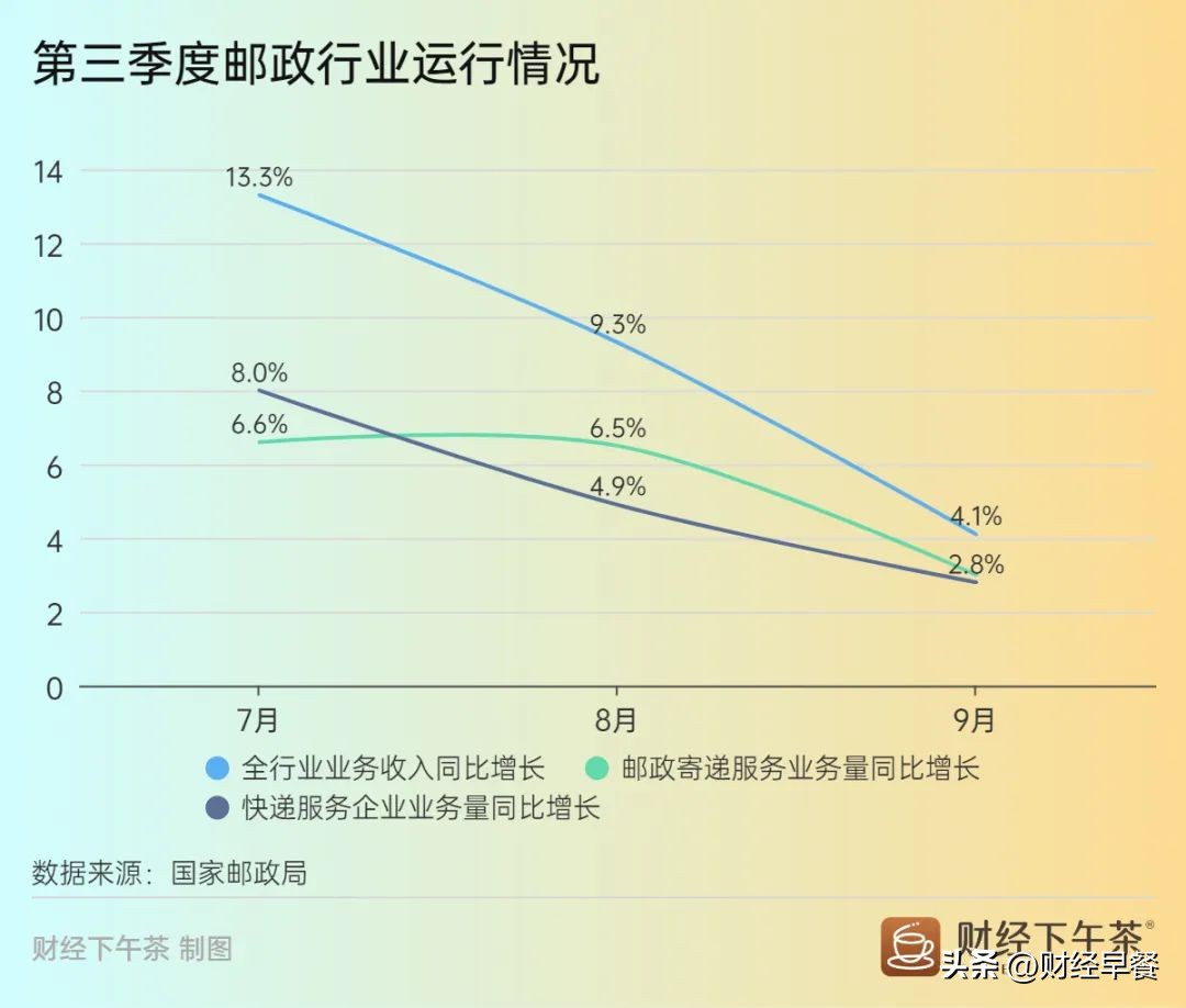 2022年1-8月全国城市快递业务量top50,全国快递业务量累计完成317.1亿件