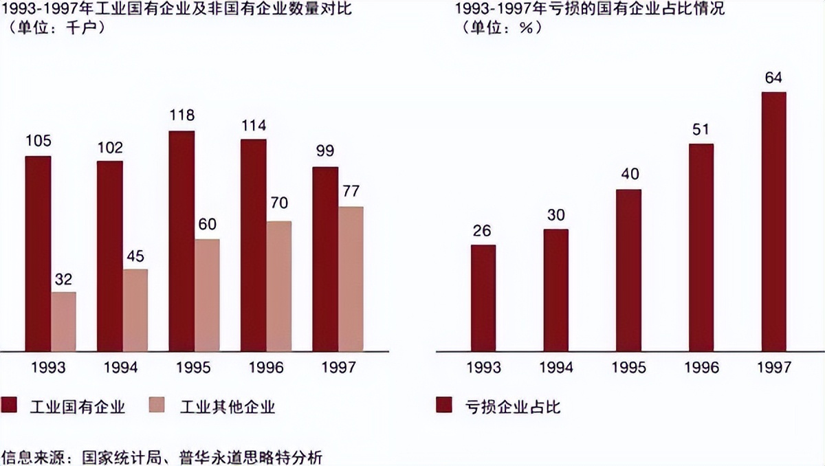 从国营到国有三十年的变迁,国有体制和国营有什么区别
