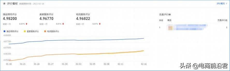 2018淘宝店铺运营技巧有哪些方面,几个超实用的淘宝店铺运营技巧