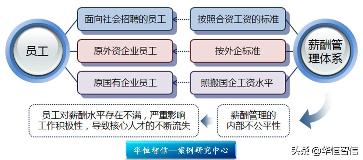 平台公司薪酬管理体系,电商企业绩效与薪酬管理系统