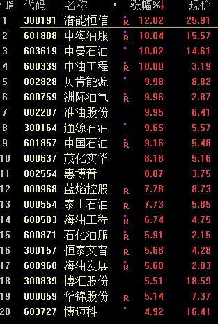 a股开门红放量,a股大涨沪指涨超2%创反弹新高