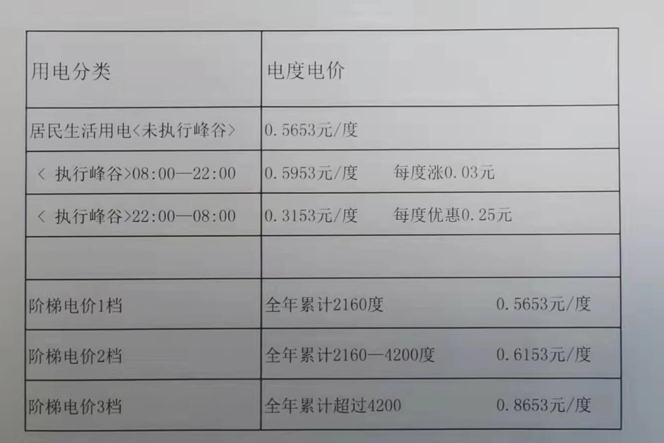俄罗斯卖给中国的电电价多少？为何要向俄罗斯进口电力？