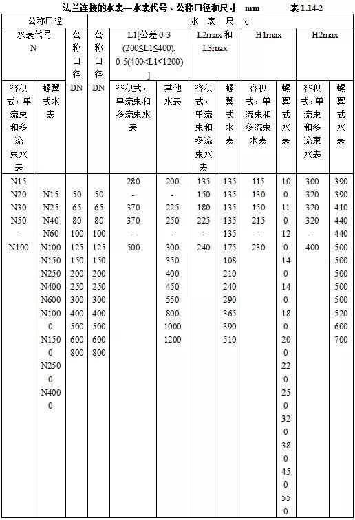 机电安装工程施工验收规范全套,机电设备进场验收记录