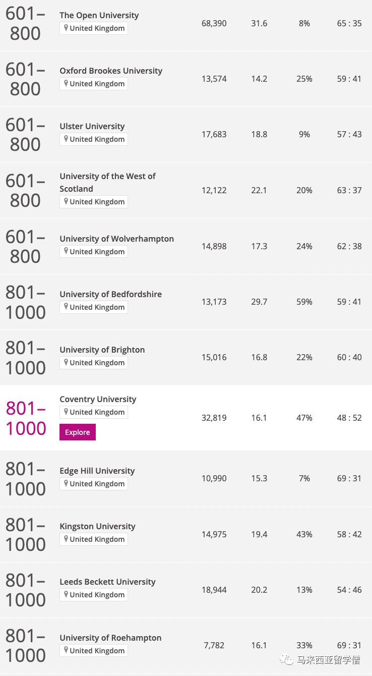 2024times世界大学排名,times2024世界大学排名