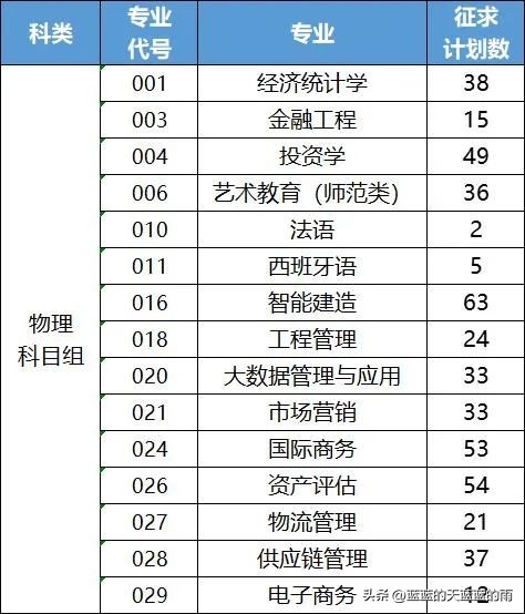 2022福建高考投档线公布,2022年福建高考投档线