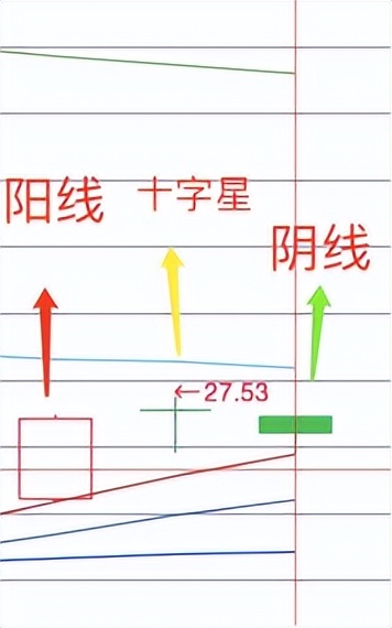 股票周k线看盘技巧,k线图看盘技巧熟记后精准