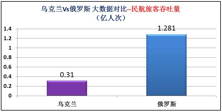俄罗斯与乌克兰综合实力对比图片,俄罗斯与乌克兰发生战争实力对比