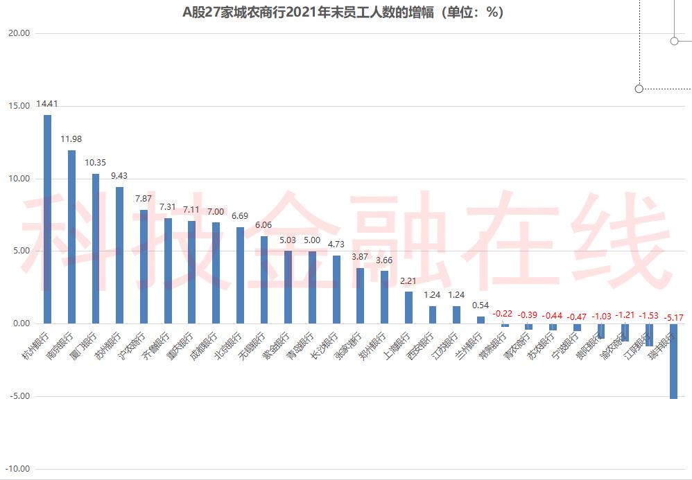 江苏省农商行人均薪酬,上市农商行人均薪酬